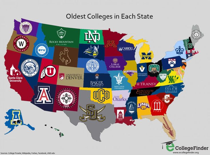 The Unparalleled Diversity and Excellence of Colleges in the USA