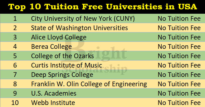 Exploring Tuition-Free Universities in the United States: How to Pursue Higher Education without Financial Constraints