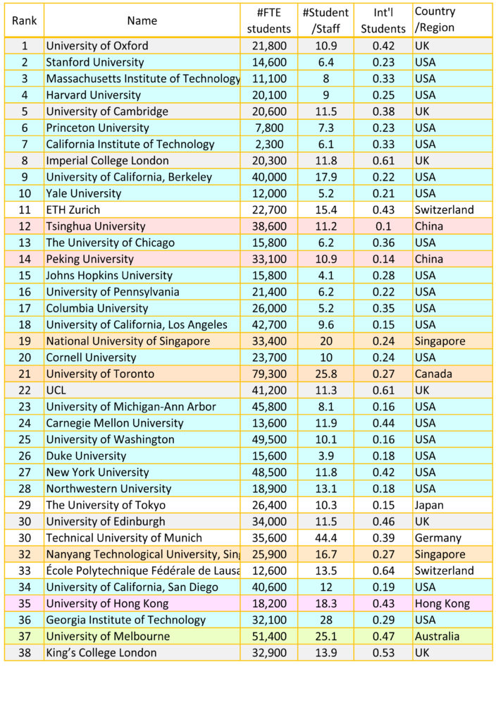 How Many Universities Will Be in the US by 2024: A Detailed Analysis