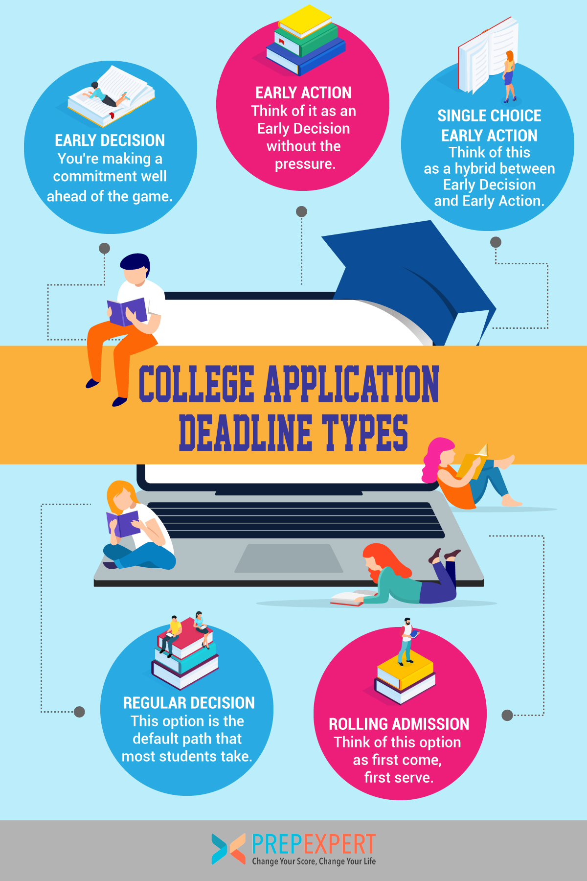 When Do College Admission Deadlines Close? A Handy Guide