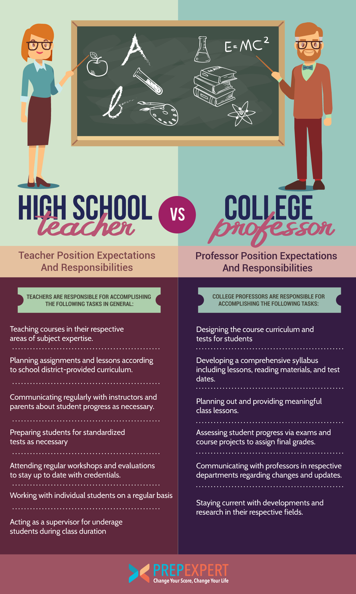Comparing the Differences: High School vs. College - Which Path to Choose?