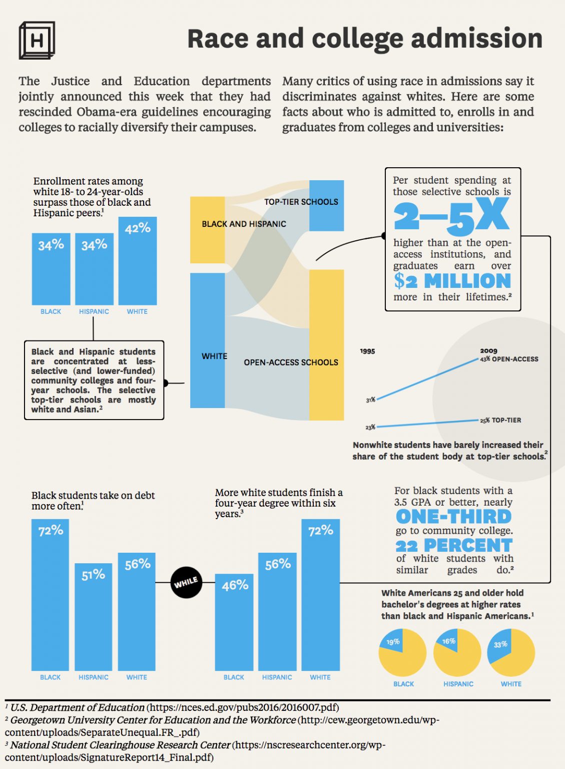 Exploring the Difference Between College Admission and Enrollment: Understanding the Path to Educational Success