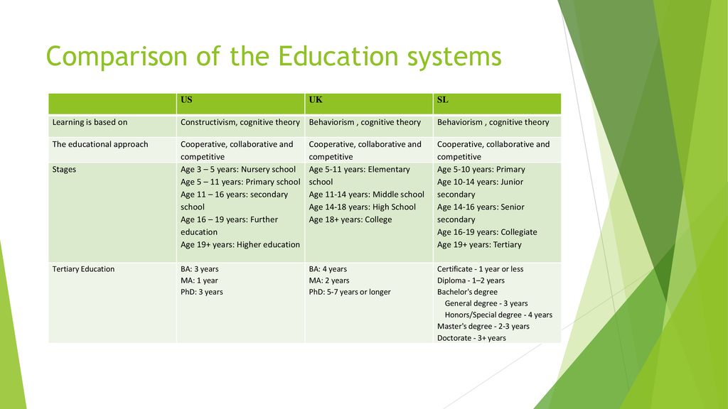 A Comparative Analysis of the Education Systems in the UK and US: Understanding Their Differences