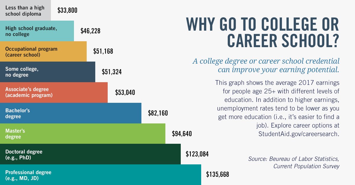 Is College Worth the Investment: Weighing the Pros and Cons of Higher Education