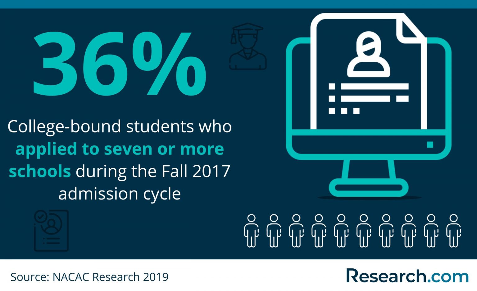 The Real Cost of College Applications: What You Need to Know