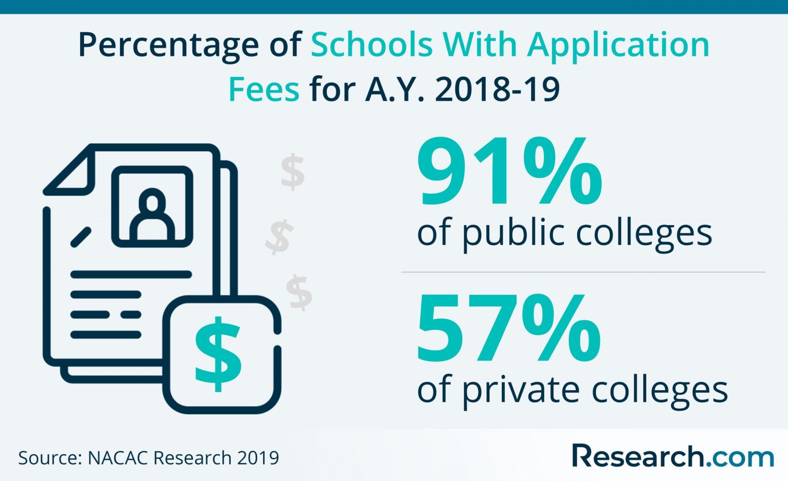 The Cost of College Admission: Understanding the Fees Involved