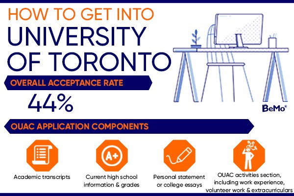 Exploring the Option to Defer University Acceptance in Ontario: What You Need to Know