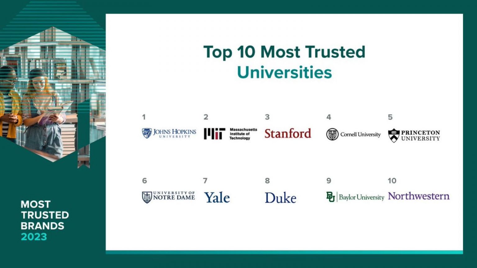 How Many Public Universities Exist in the USA?