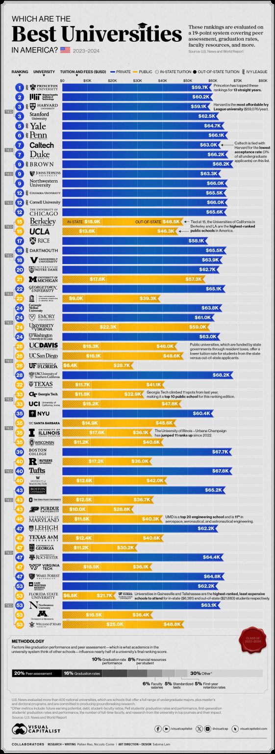 The Top Economics Universities in the USA: A Comprehensive Guide