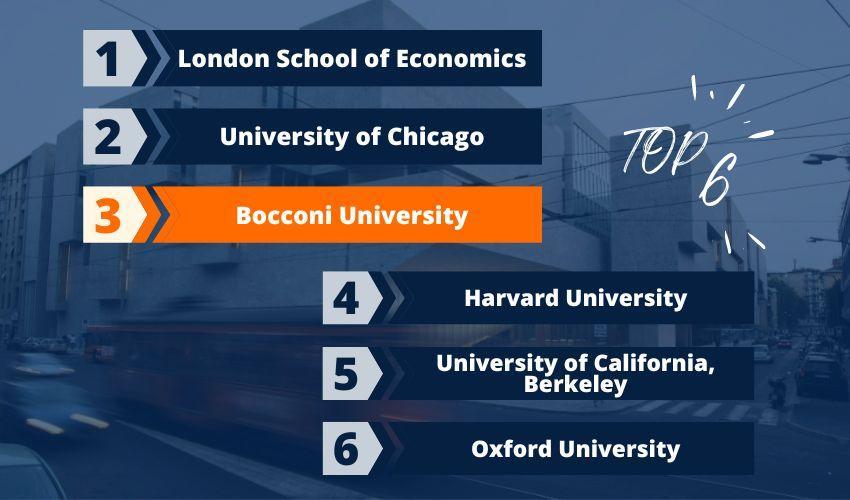 The Leading Universities in the US for Economics: A Comprehensive Guide