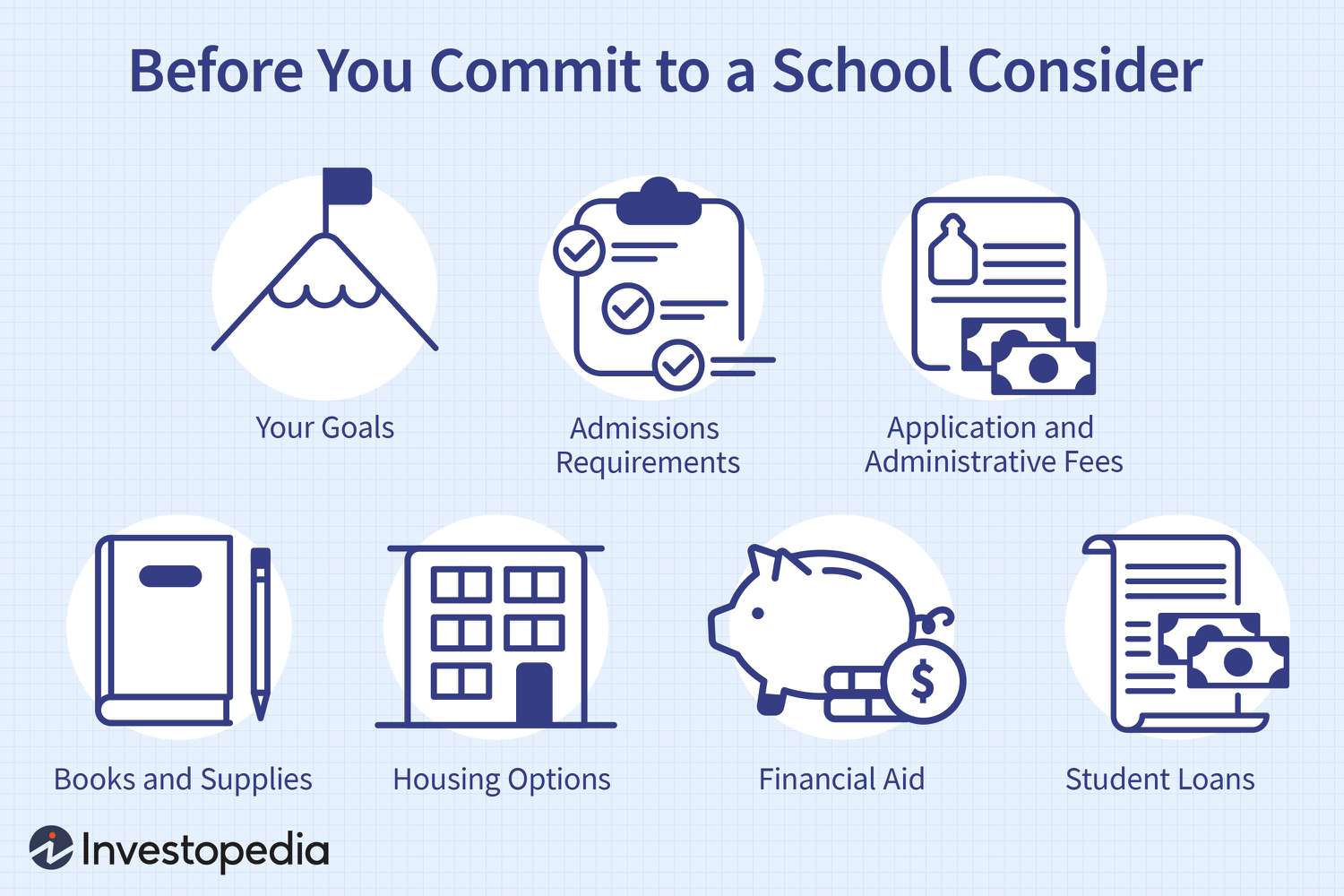 The Complete Guide to Successfully Applying for College Admission