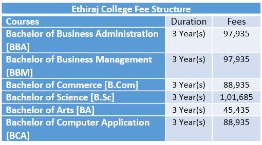 Step-by-Step Guide on Applying for Ethiraj College Admission: A Seamless Process for Aspiring Students