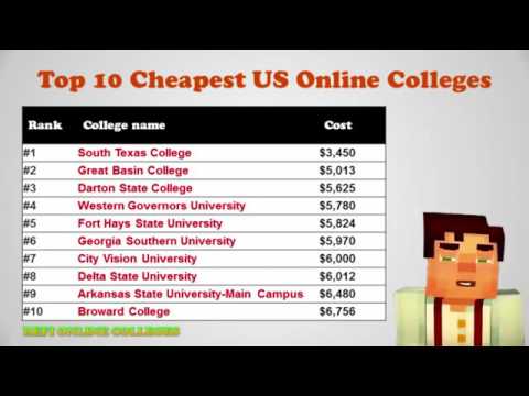 Affordable Education: Exploring the Most Budget-Friendly Colleges in the US
