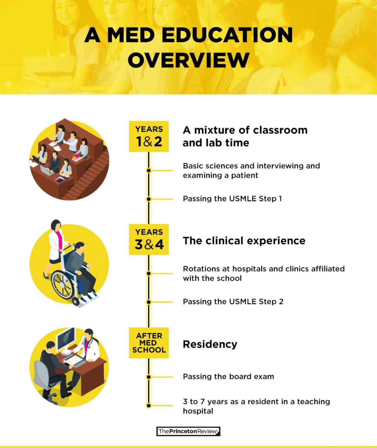 A Comprehensive Guide to Understanding the Functioning of Schools in the USA