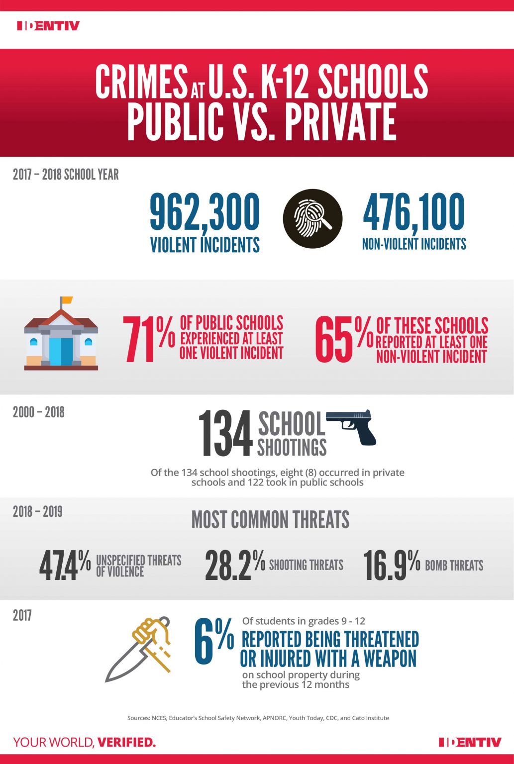 Exploring the Distinctions Between Public and Private Schools in the US