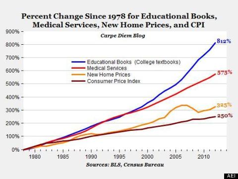 How Affordable is the Least Expensive College Education?