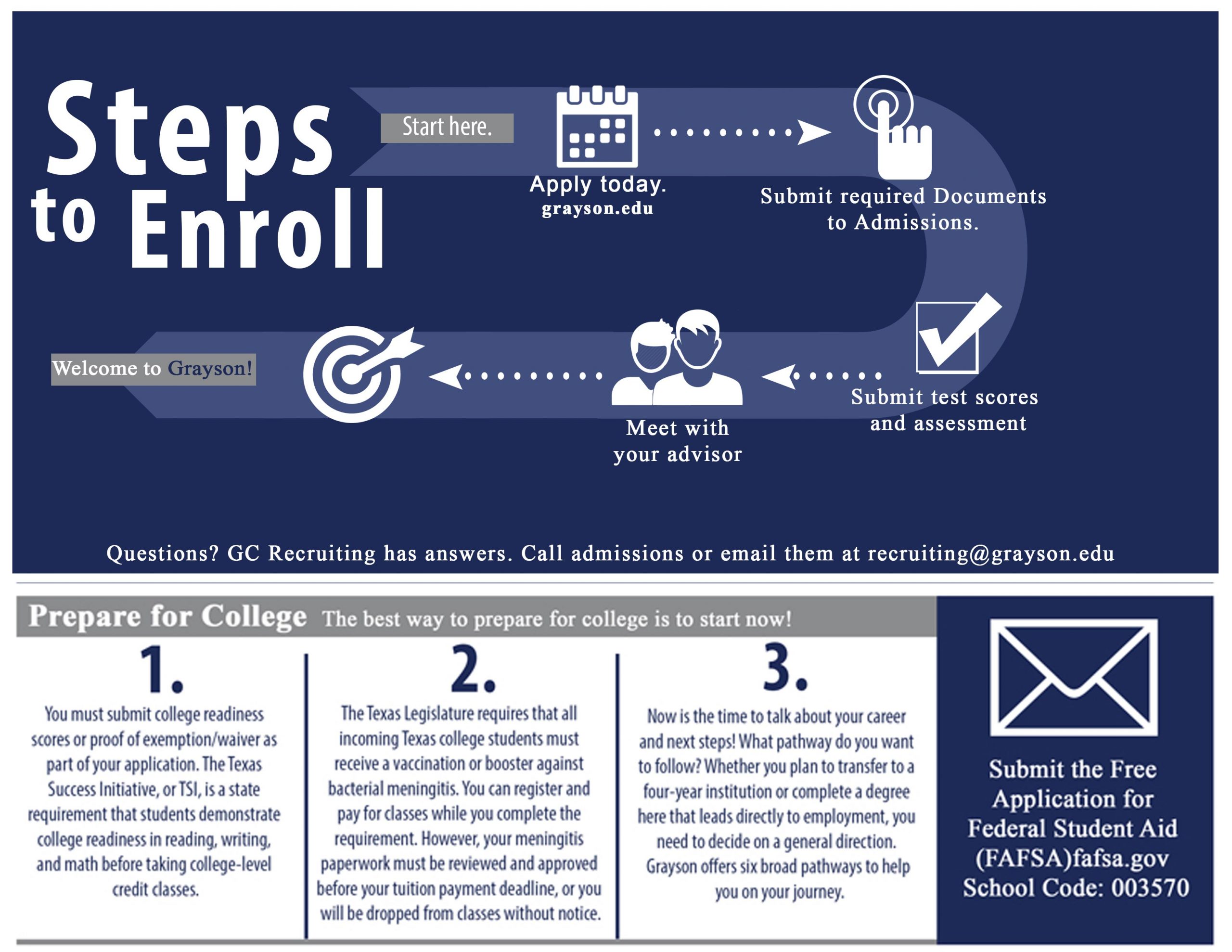 Successfully Navigating the College Admission Process: A Step-by-Step Guide