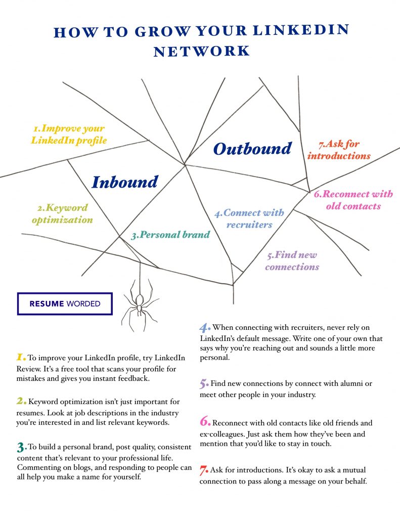 5 Networking Tips to Enhance Connections and Build Relationships