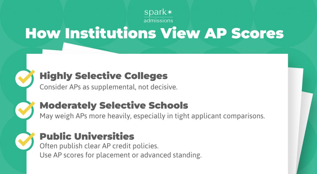 Do AP Scores Matter for College Admissions? Key Insights & Advice